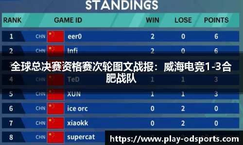 od官网官方网站